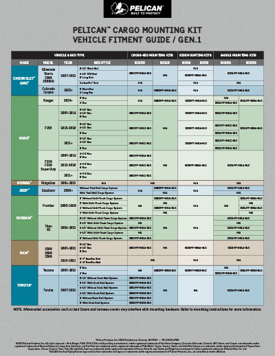 Preview image of the Cargo Cases Mounting Kit Fitment Guide