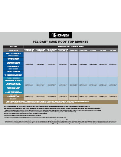 Case Roof Mount Kit Fitment Guide Catalog